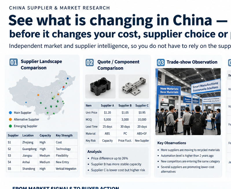 Representative supplier landscape research and verification