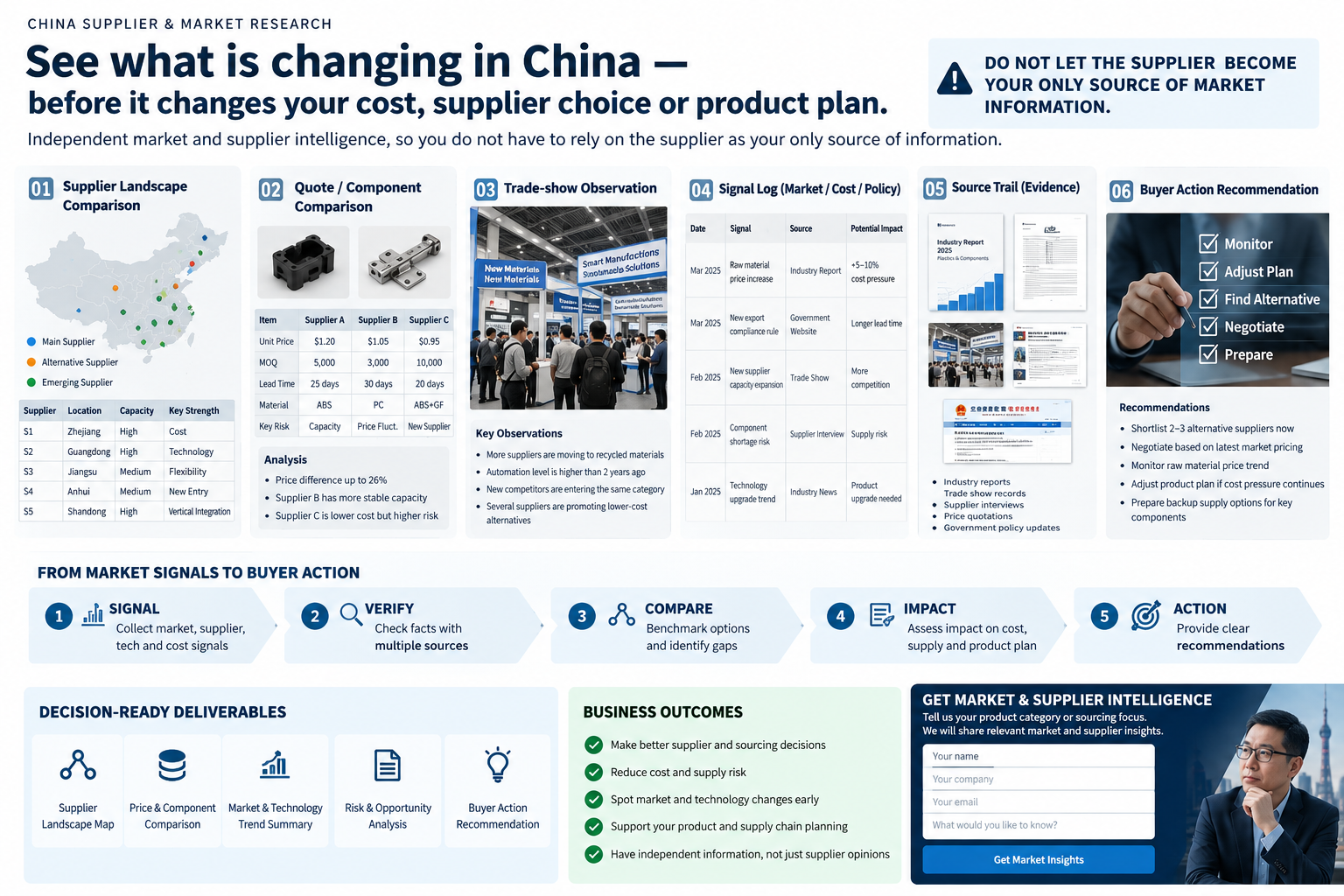 Representative China supplier and market research workflow